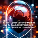 Artistic representation for Global Cyber Security Market Size To Reach $500.70 Billion By 2030 At CAGR 12.9% - Grand View Research Inc